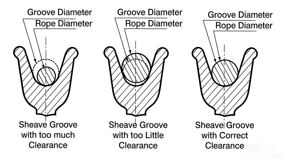 crane drum groove diameter