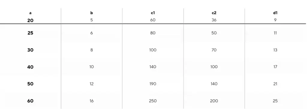 din15058 axle bracket specifications